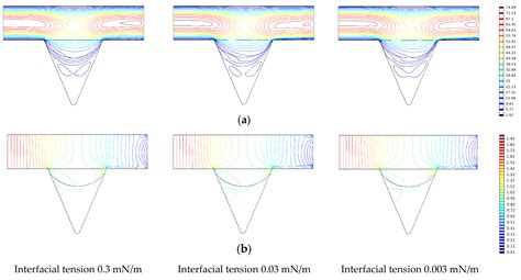 Study on Micro Production Mechanism of Corner Residual Oil after ...