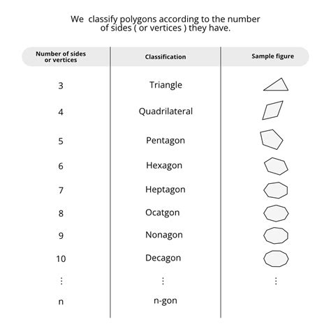 Rezultat imagine pentru Class 8 Maths Formulas