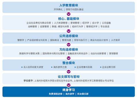 上海对外经贸大学考研难度考研分数线考研报录比及考研真题资料分享 - 知乎