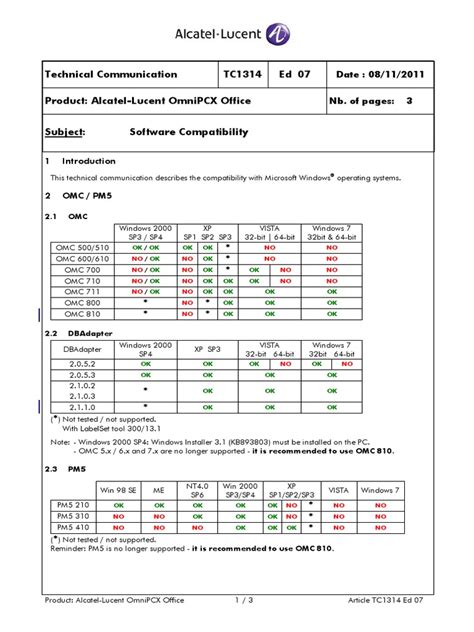 Image result for OXO SoftWorks User Guide