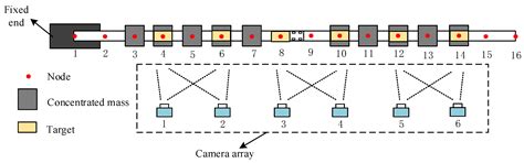 Modal Identification of Ultralow-Frequency Flexible Structures Based on ...