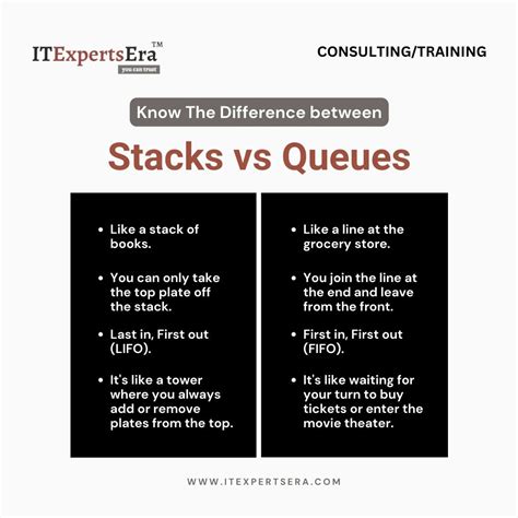 Stacks vs Queues: A Difference | ITExpertsEra posted on the topic ...