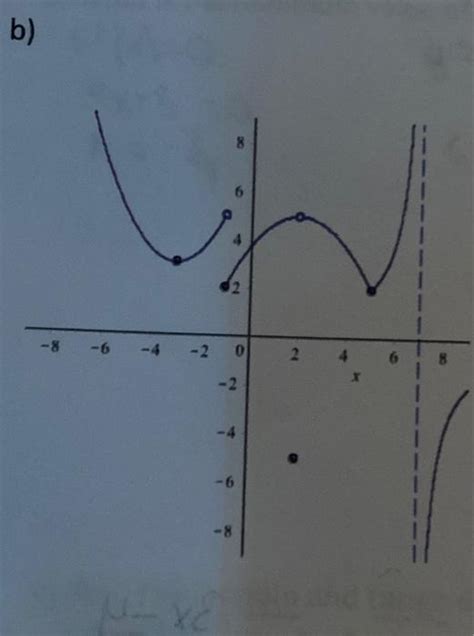 How Do You Know If an Equation Is a Function 的图像结果