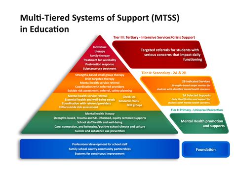 Oregon Department of Education : Multi-Tiered Systems of Support (MTSS ...