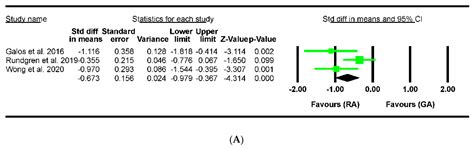 Regional versus General Anesthesia in Postoperative Pain Management ...