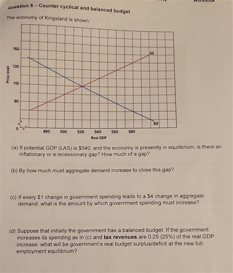 Counter Cyclical Government Spending Graph 的图像结果