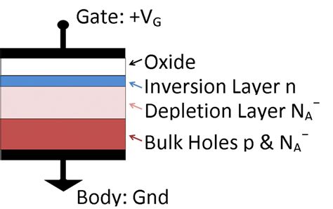 Modeling a MOS Capacitor with the Semiconductor Module | COMSOL Blog