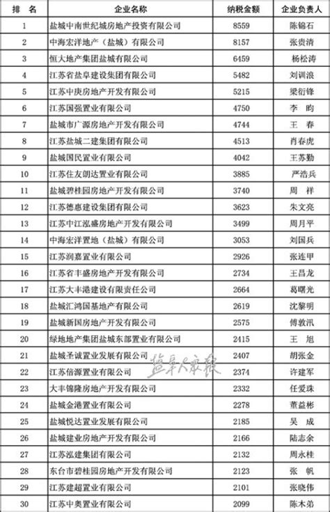 黑龙江省、湖南省、黄冈市等多地2022年税务师职业资格考试延期 - 知乎