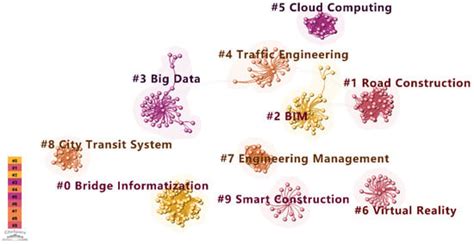 Integration of Building Information Modeling (BIM) and Big Data in ...