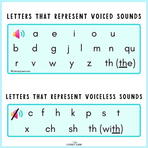 Voiceless Voiced Consonants