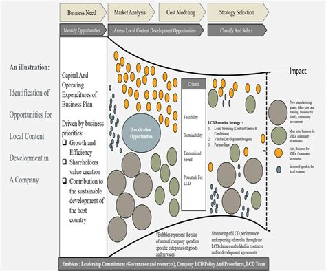 Image Source for Local Development 的图像结果