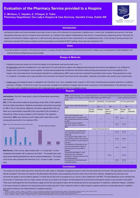 Clinical Pharmacist Ward Round Participation Ppt at John Mccloud blog