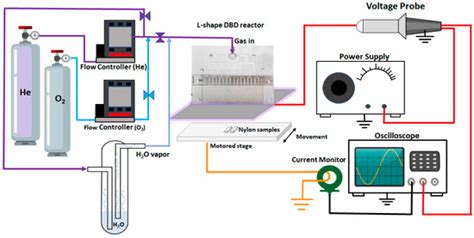 Enhanced Interfacial Adhesion of Nylon 66 to Epoxy Resin EPON 825 by ...