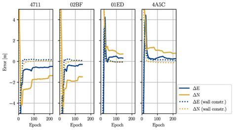Sensors | Special Issue : Advances in Indoor Positioning and Indoor ...