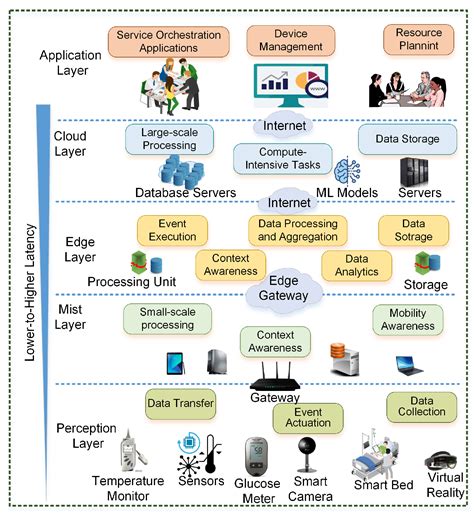 ML-RASPF: A Machine Learning-Based Rate-Adaptive Framework for Dynamic ...