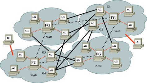 Image result for P2P Networks