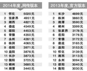 一季度郑州企业招聘需求全国排第九，同增29.05%增幅最大-大河新闻