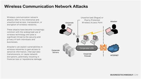 Image result for Authentication in Network Security