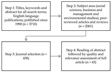 Sustainability Perspectives in Organizational and Workplace Learning ...