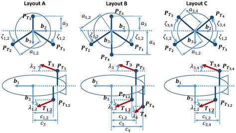 Layout Analysis and Optimization of Airships with Thrust-Based ...