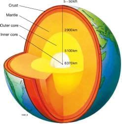 Interior of the Earth Class 11 Geography