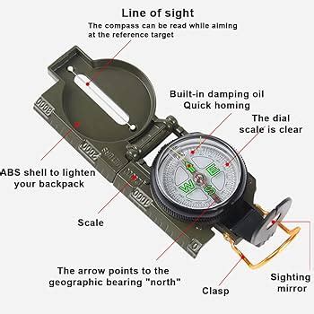 Image result for Using a Lenstatic Compass and a Map