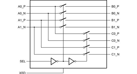 CBTU02044 High-Speed Differential 1-to-2 Switch - NXP Semiconductors ...