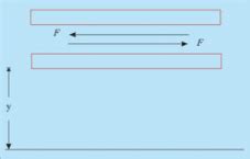Definition: Stress - Fluid Mechanics for Mechanical Engineering PDF ...