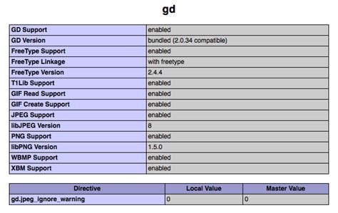 Image result for How to Install GD Library