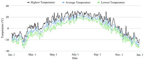 Nested Optimization of Oil-Circulating Hydro-Pneumatic Energy Storage ...