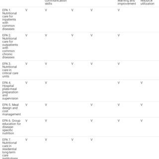Image result for Endoscopy Competency Matrix