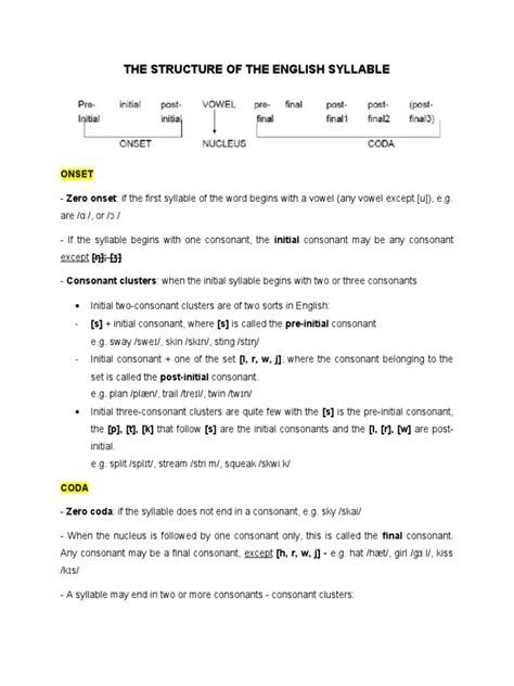 Compound Syllable Structure 的图像结果