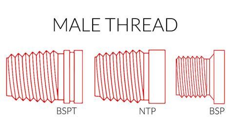 What Difference Between Thread Rippers 的图像结果