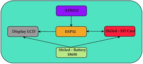 Signals | An Open Access Journal from MDPI