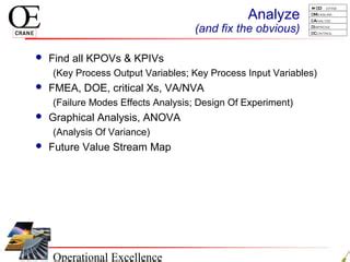 Image result for Key Process Outputs Variables Six Sigma