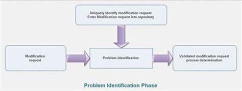 Computer Issue Identification 的图像结果