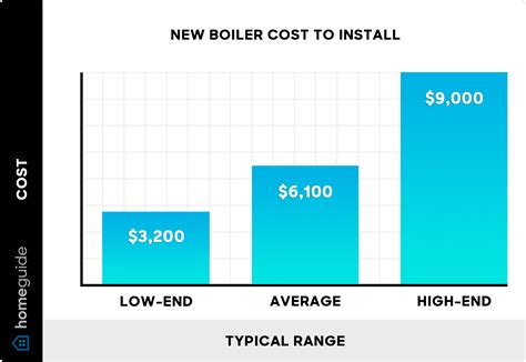 How Much Does a New Boiler Cost to Install or Replace? (2026)