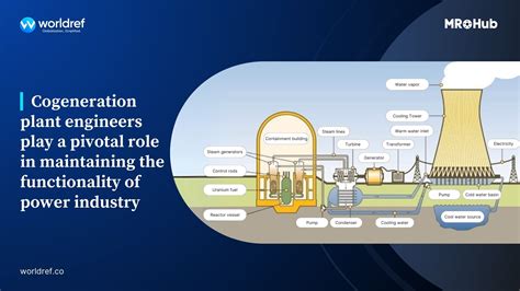 Power Engineer 的图像结果