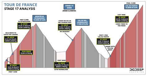 Profile Map 的图像结果