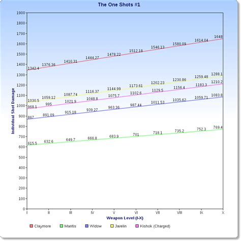 Weapon Comparisons 的图像结果