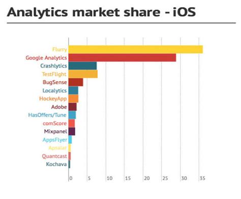 App Analytics 的图像结果