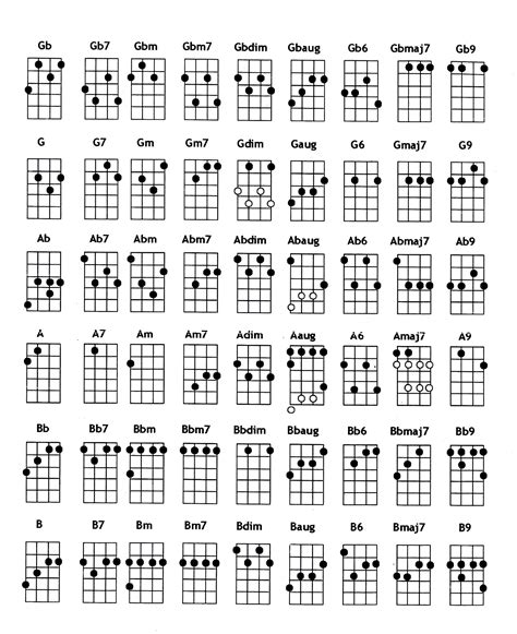 Ukulele Chords in C (G,C,E,A) | Groningen Ukulele Society