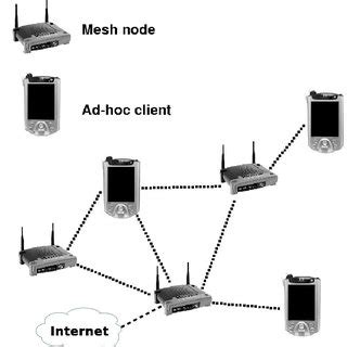 Image result for Mesh Network Node