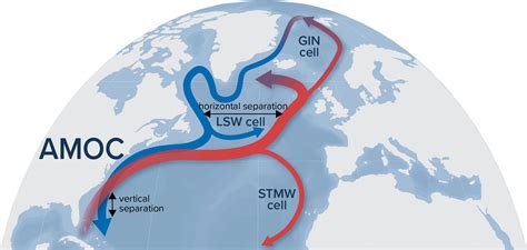 Consensus Around a Common Definition of Atlantic Overturning Will Promote Progress | Oceanography