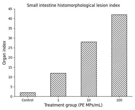 Impaired Growth Performance of Wami Tilapia Juveniles (Oreochromis ...