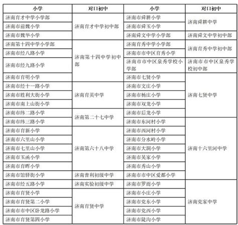 2019年南京所有初中升高中录取率一览表 - 米粒妈咪