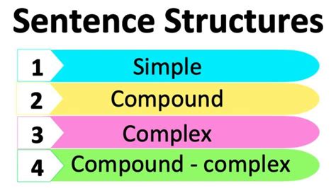 Image result for Sentence Structure Patterns