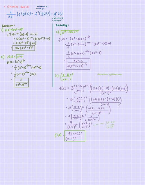 Image result for Differentiation Calculus Tutorials