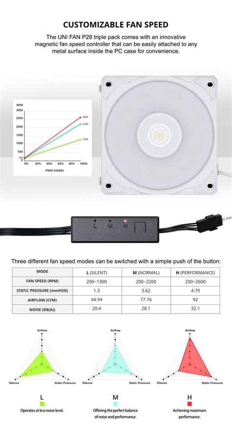 Buy Shop Lian Li Uni Fan P28 Fluid Dynamic Bearing 120mm Case Fan ...