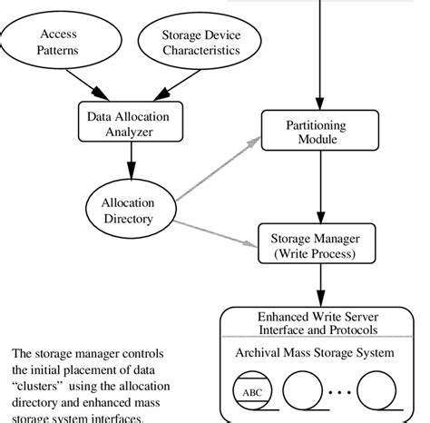 Image result for Visualize System Storage Allocation